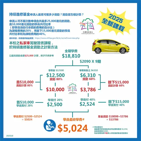學車，考牌，補鐘，持續進修基金
