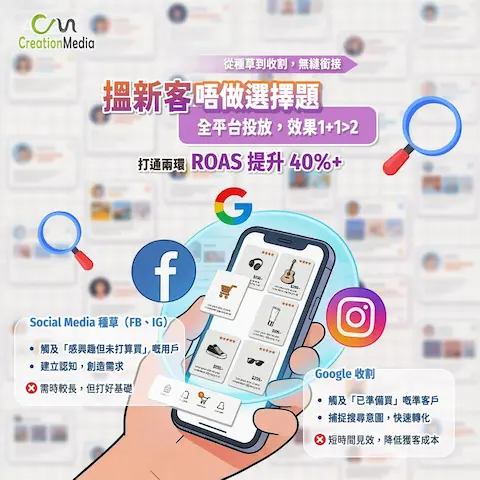 Creation Media 創意國際傳媒：一站式數碼營銷 | 品牌策略 | 網站設計 | 助您業務騰飛